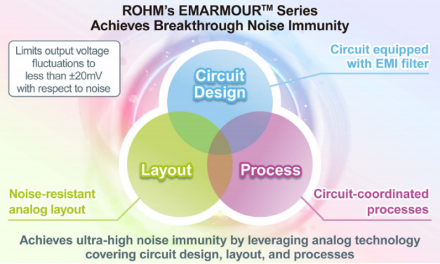 Primo Amplificatore operazionale ad alta Velocità