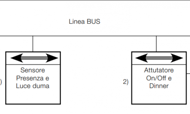 Illuminazione negli Edifici