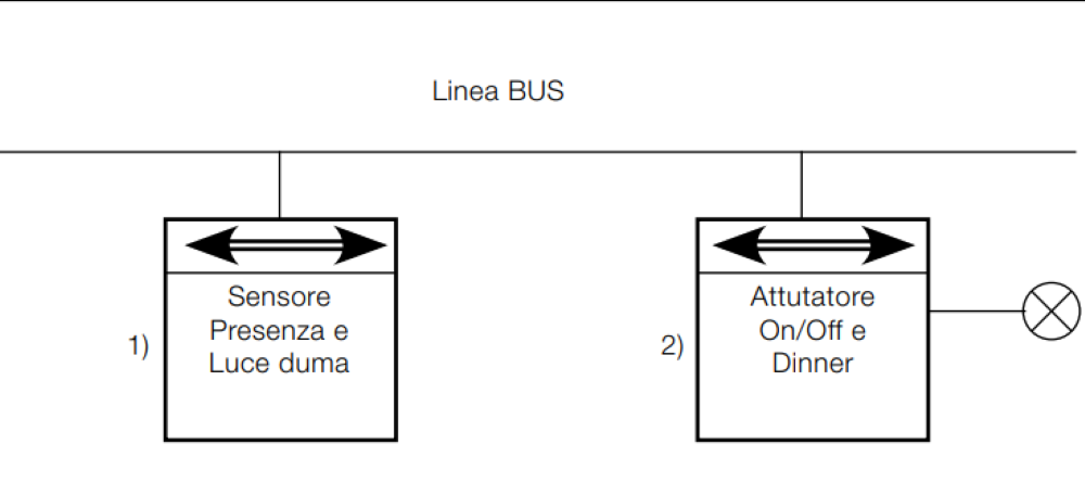 Illuminazione negli Edifici