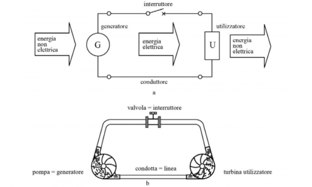 Ripassiamo le basi dell’Elettrotecnica (ELE 750)