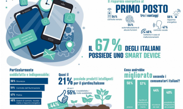 Efficienza e Convenienza: gli smart Device secondo gli italiani