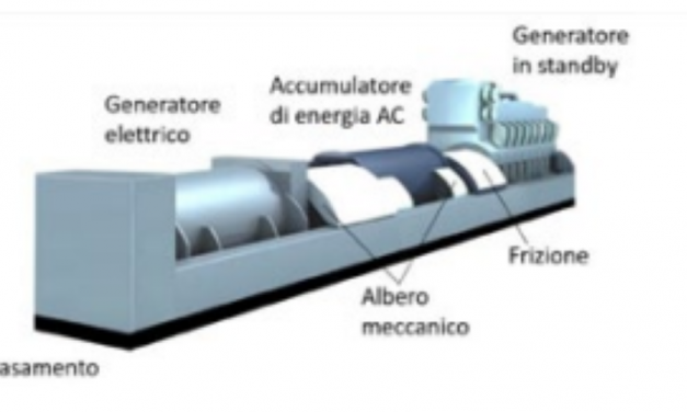 Approfondimenti sulle differenti Tipologie di UPS