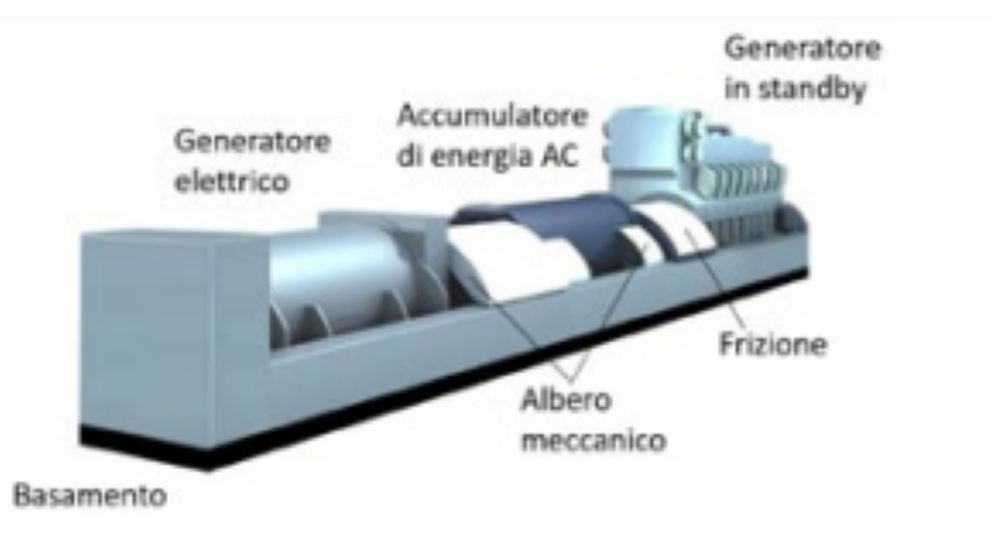 Approfondimenti sulle differenti Tipologie di UPS