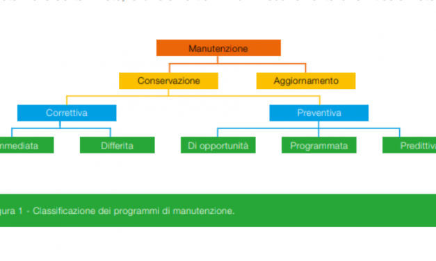 Manutenzione del trasformatore di potenza