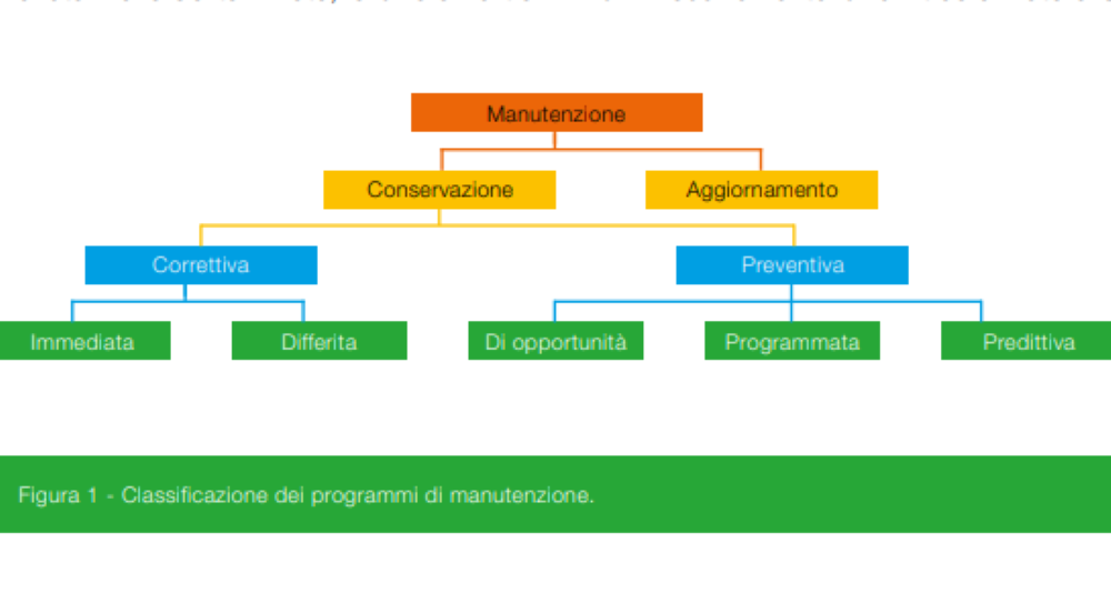 Manutenzione del trasformatore di potenza