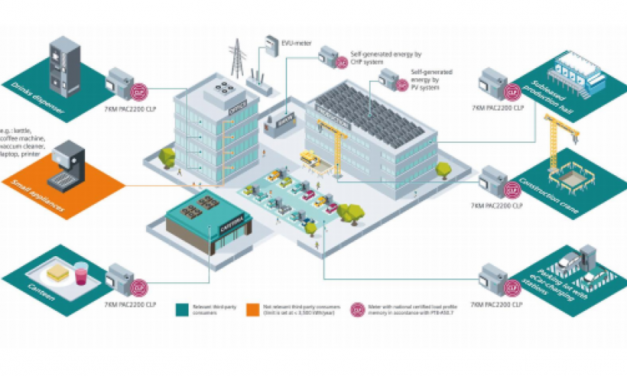 Strumenti di misurazione conformi alle normative di calibrazione
