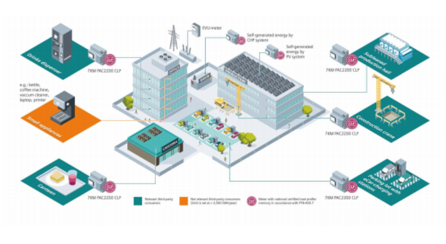 Strumenti di misurazione conformi alle normative di calibrazione