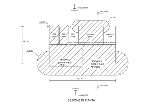 Classificazione delle zone con pericolo di esplosione in uno stabilimento di gas tecnici e medicali