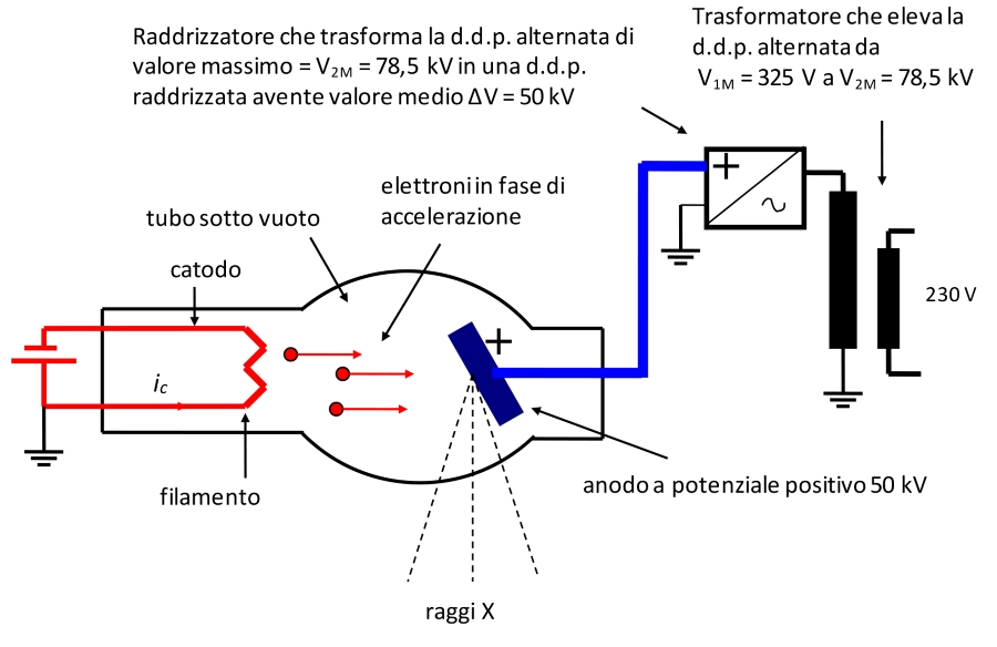 Energia del fascio fotonico ed efficienza di conversione (Prima Parte)