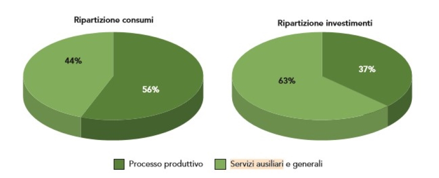 Motori elettrici ad alta efficienza complessiva