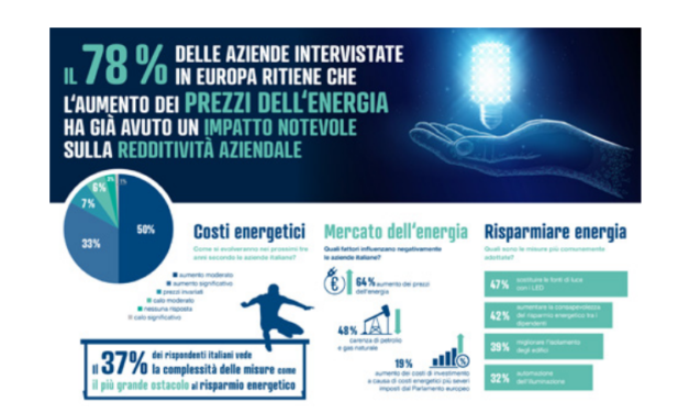 La corsa all’efficientamento energetico delle aziende italiane
