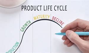 Product Information Management