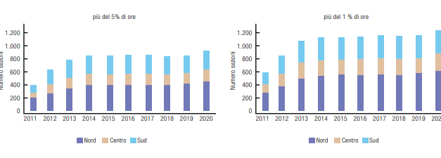 Connessione degli utenti attivi e passivi alle reti elettriche