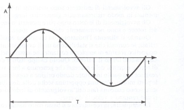 Ripassiamo le Basi dell’Elettrotecnica – ELE 778