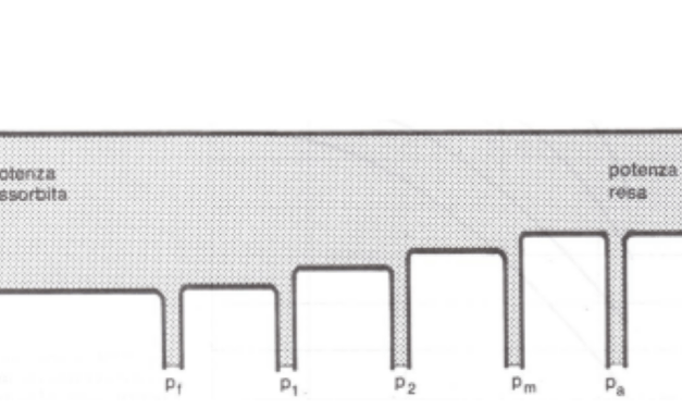 Ripassiamo le Basi dell’Elettrotecnica – ELE 780
