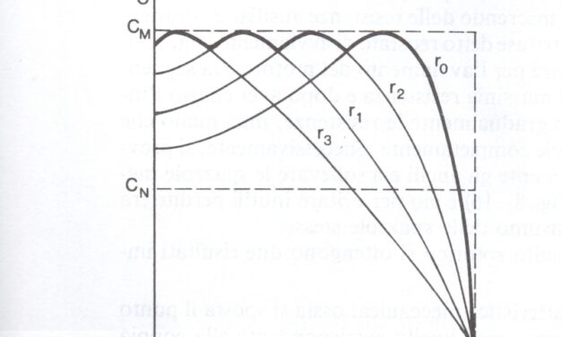 Ripassiamo le Basi dell’Elettrotecnica – ELE 781